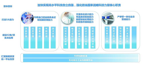 為高質(zhì)量科研插上數(shù)字化翅膀 云計算裝備技術服務