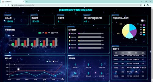 大智物移云時代，嶺南云計算技術與應用專業(yè)歡迎您