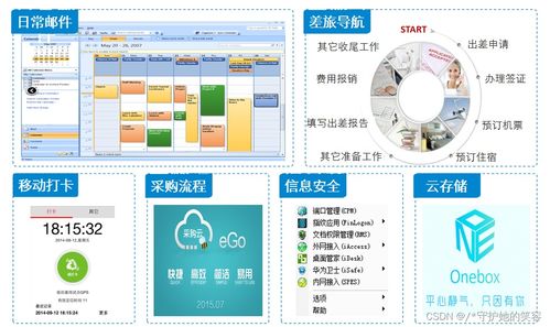 云計算 定義、架構與技術及華為產(chǎn)品服務解析