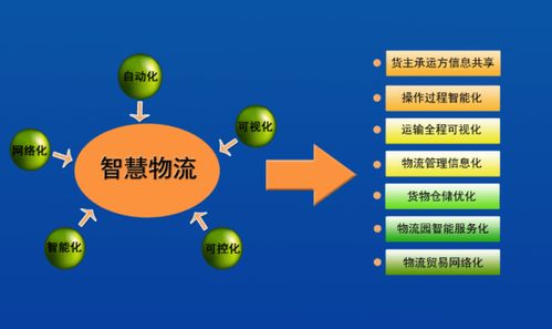 智聯(lián)云端 云計算裝備技術服務如何引領智慧物流新變革