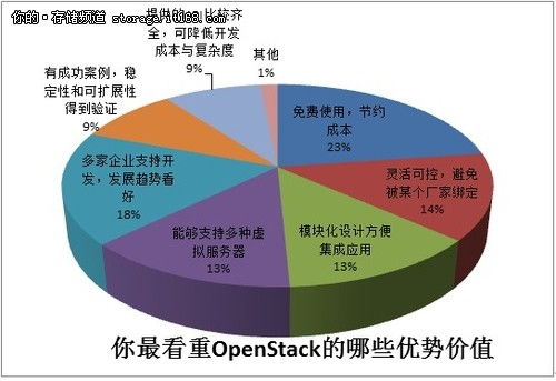 云計算熱潮下，開源技術(shù)如何賦能裝備技術(shù)服務(wù)新生態(tài)？
