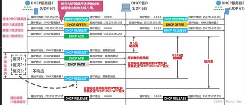 應(yīng)用層 連接用戶與服務(wù)的橋梁——以云計算裝備技術(shù)服務(wù)為例